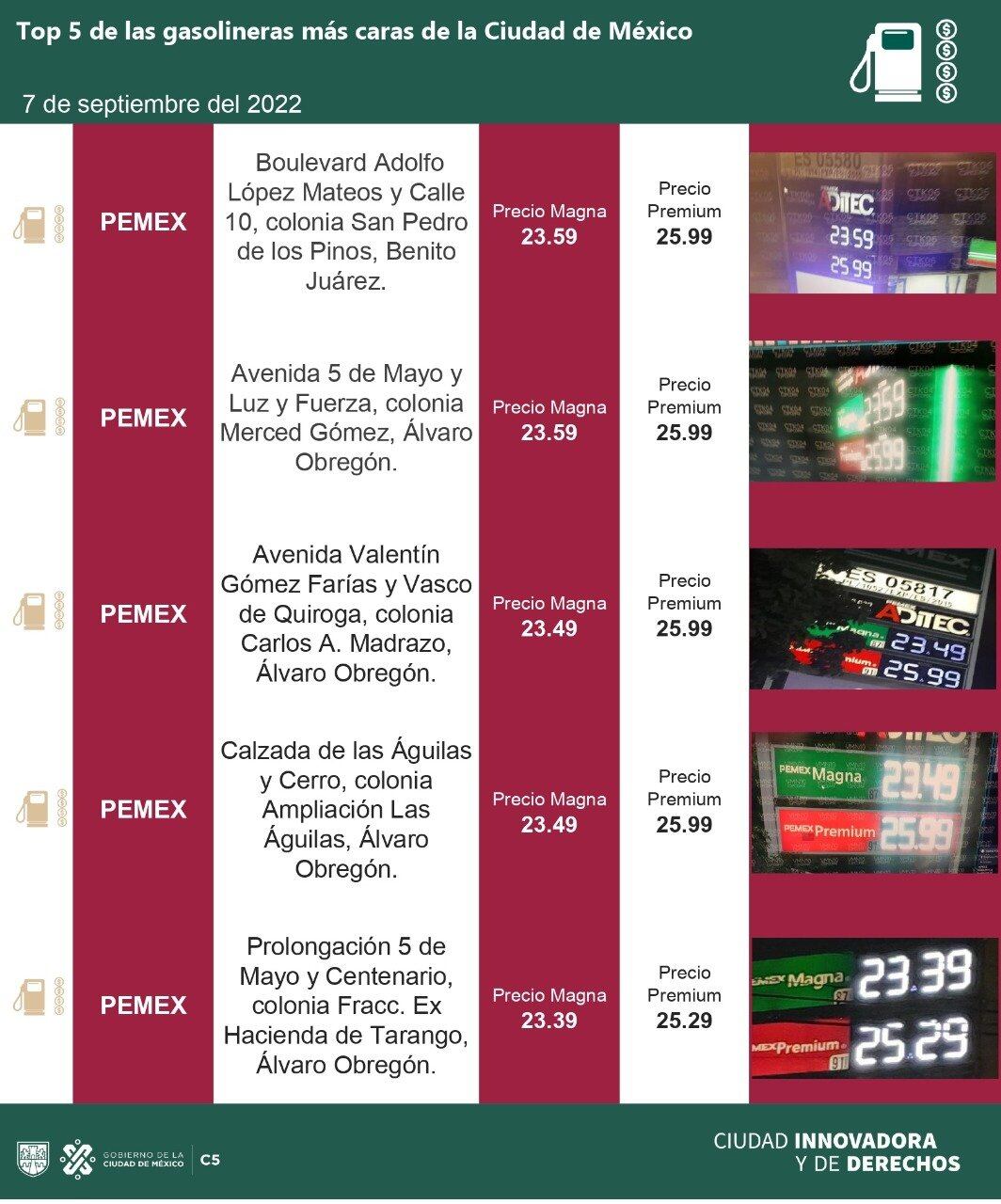 Gasolina más cara en la CDMX