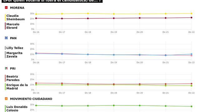 TRACKING DIARIO SDP NOTICIAS Y METRICS MX SOBRE POSIBLES CANDIDATOS PRESIDENCIALES