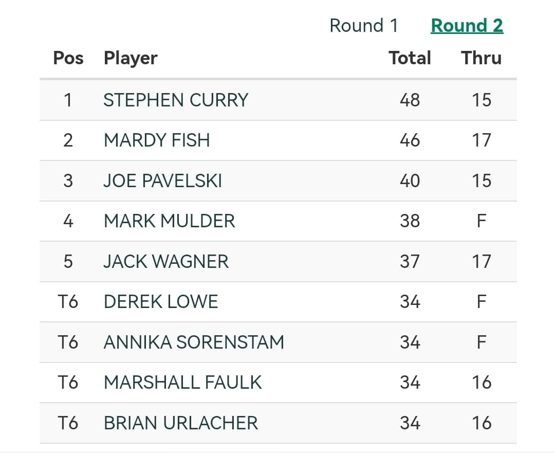 American Century Championship.