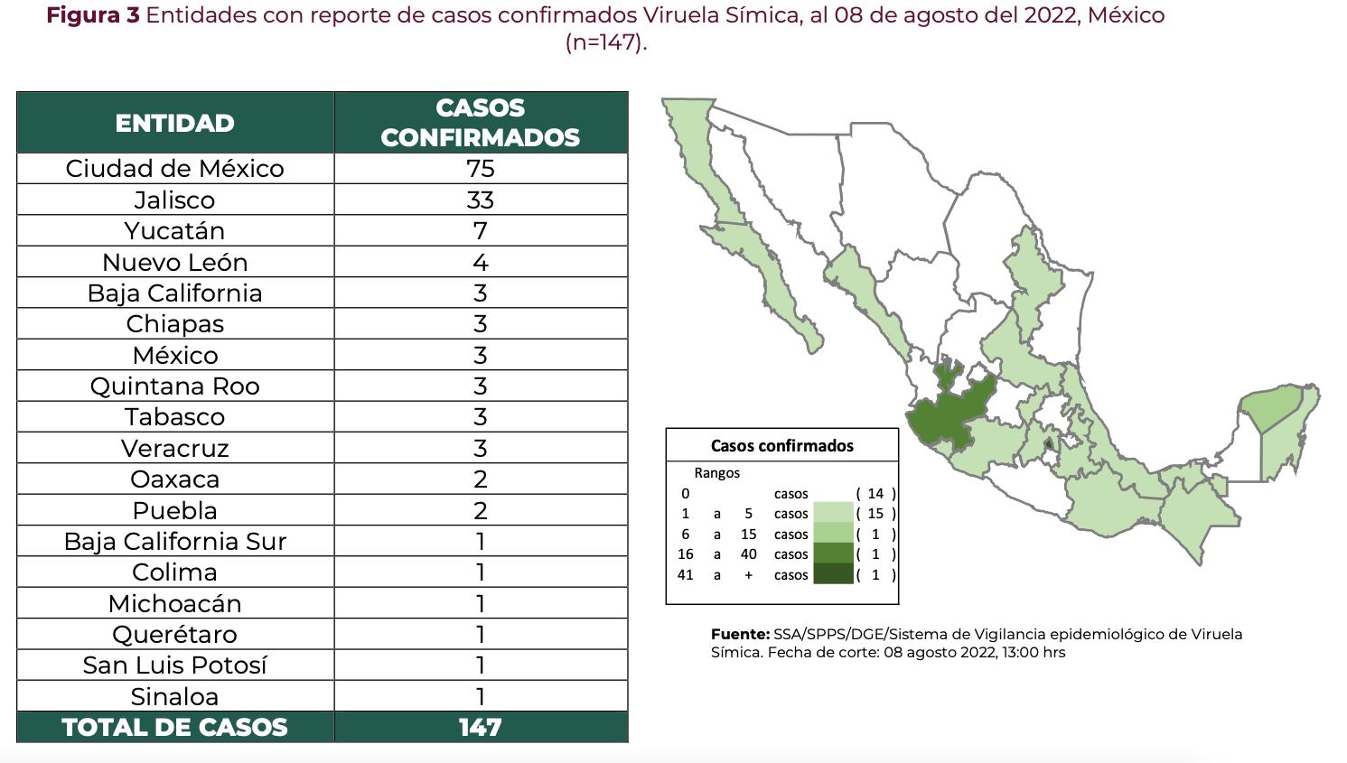 Tablas y gráficas de la Secretaría de Salud  sobre el reporte de la viruela del mono del 8 de agosto 2022