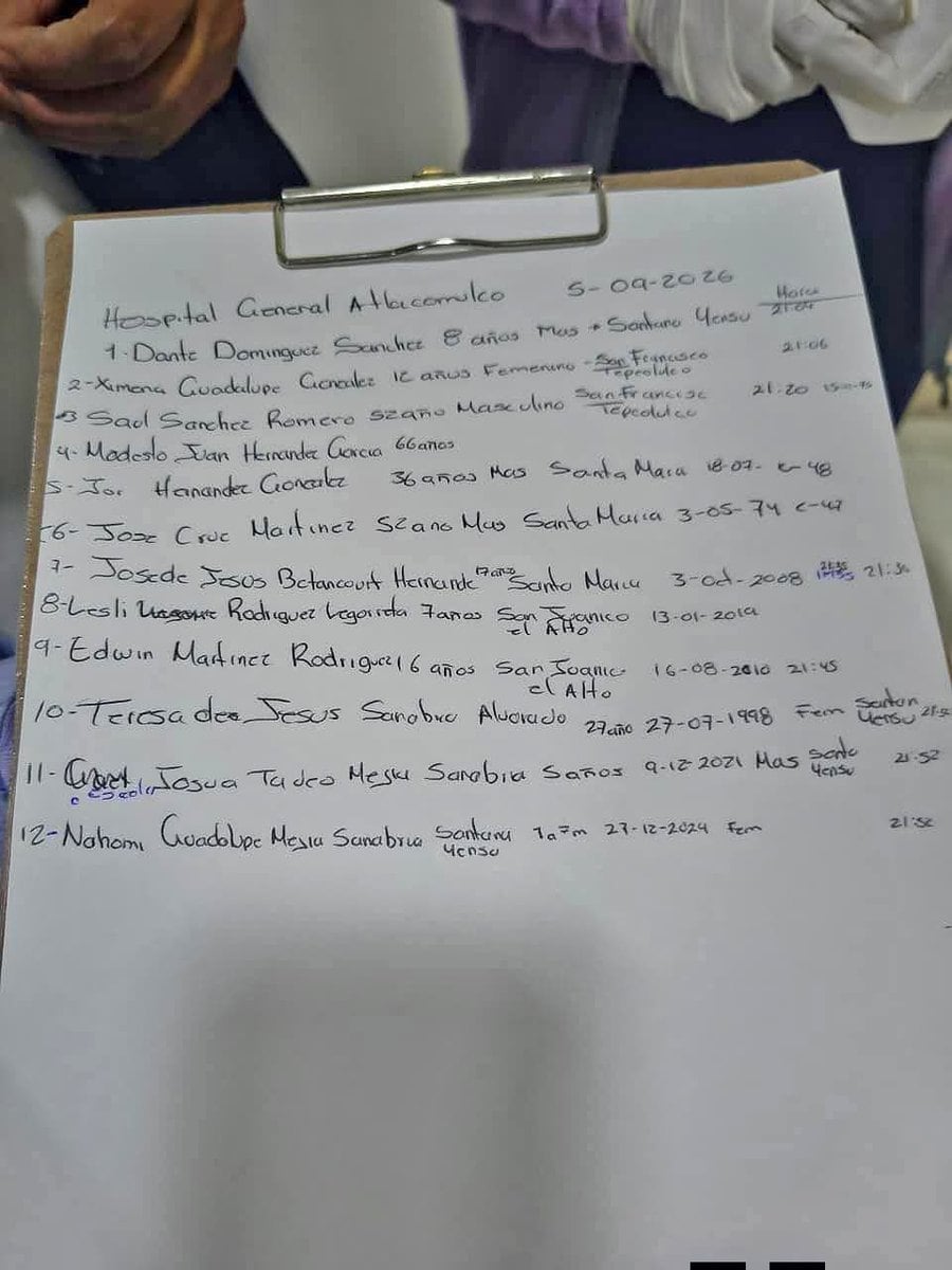 Lista de lesionados por explosión en Temascalcingo