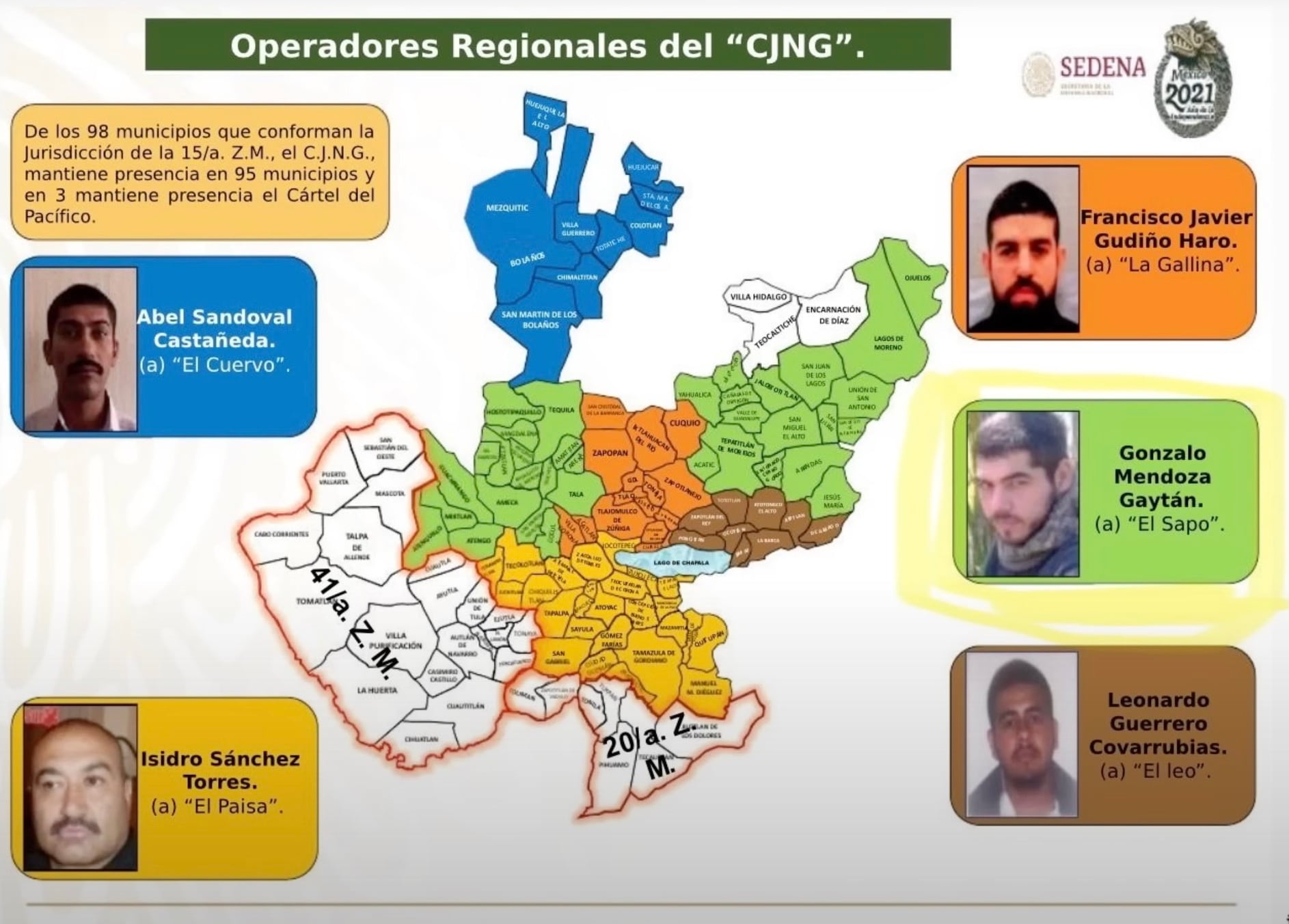 Operadores Regionales del CJNG