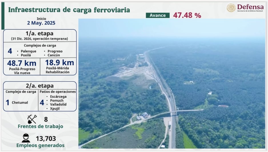 Sedena presenta avances sobre el Tren Maya de Carga