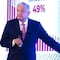 AMLO: Bajo índice de homicidios en algunos estados se debe a que hay un cártel predominante que no tiene rivales
