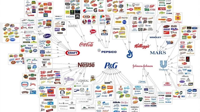 ¿Sabes qué significa monopolio? la mitad de los mexicanos no