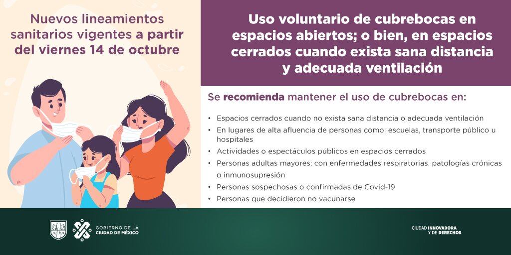 El uso de cubrebocas en CDMX será voluntario a partir de este 14 de octubre 2022