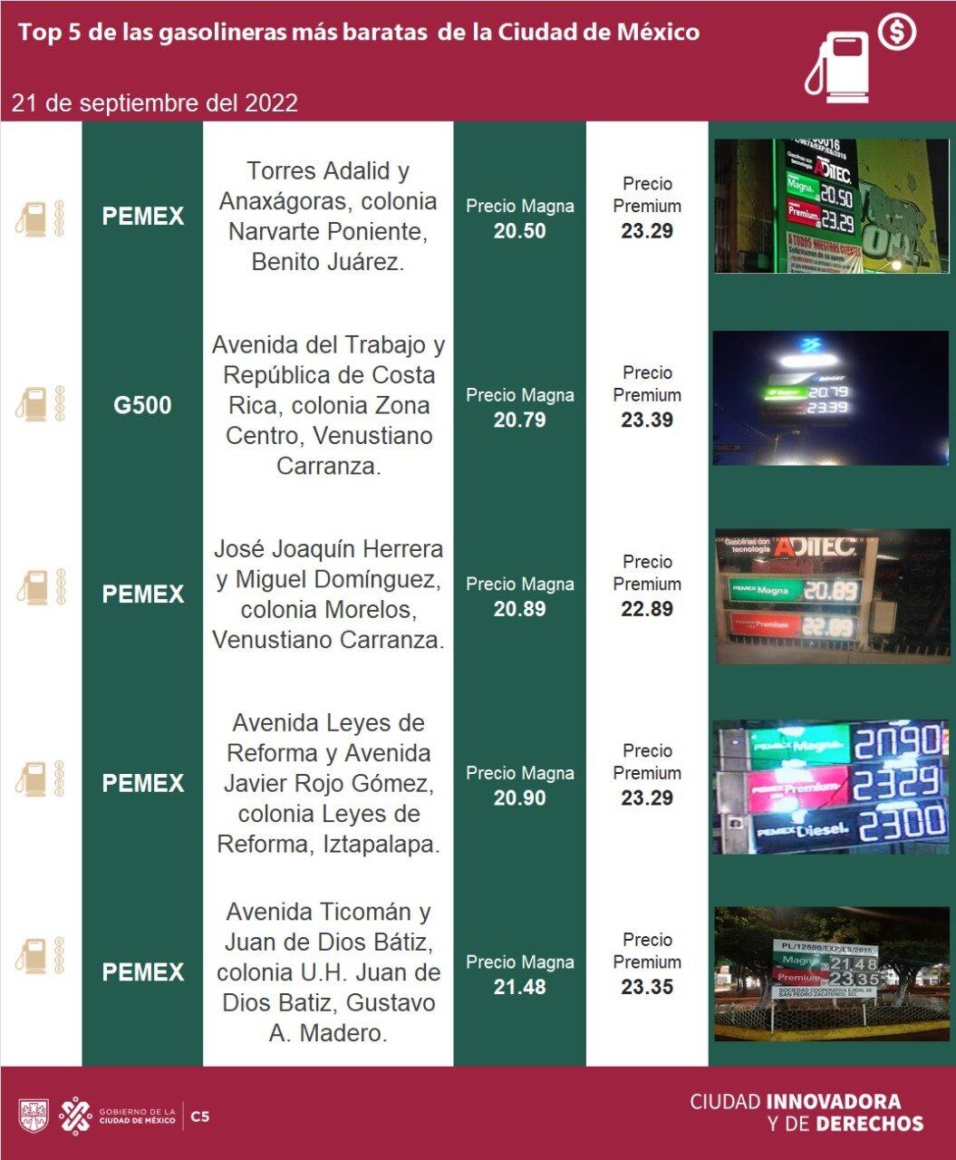 Gasolineras más baratas hoy 21 de septiembre de 2022