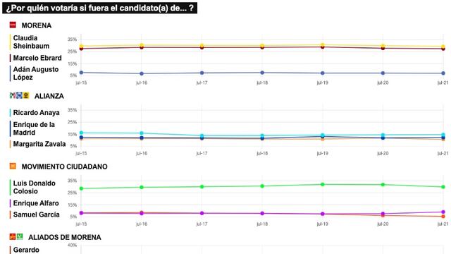 RESULTADOS DEL TRACKING DIARIO DE LA ENCUESTA METRICSMX, RUMBO A LA PRESIDENCIA EN EL 2024