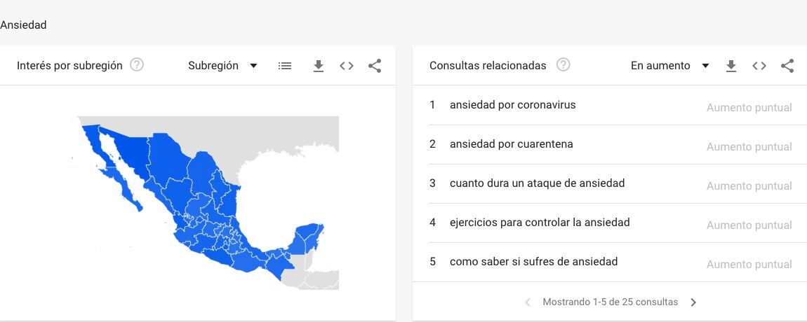 Ansiedad México