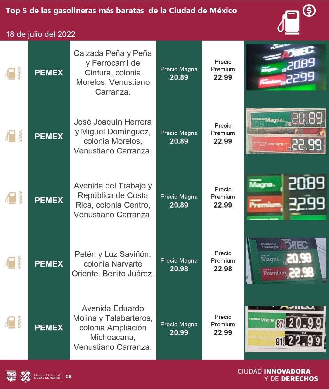 Gasolineras más baratas en la CDMX