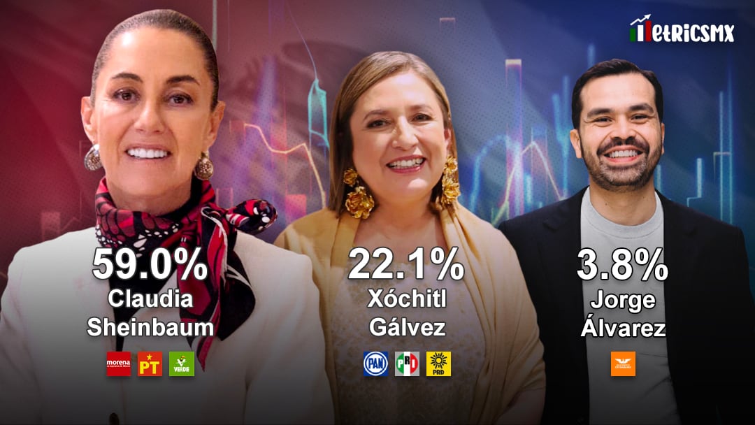 Encuesta MetricsMx por la Presidencia de México 2024