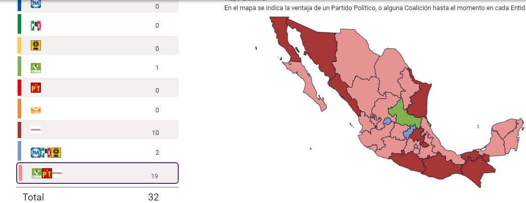 PREP Diputaciones: Morena, PT y PVEM gana 219 de 300 distritos