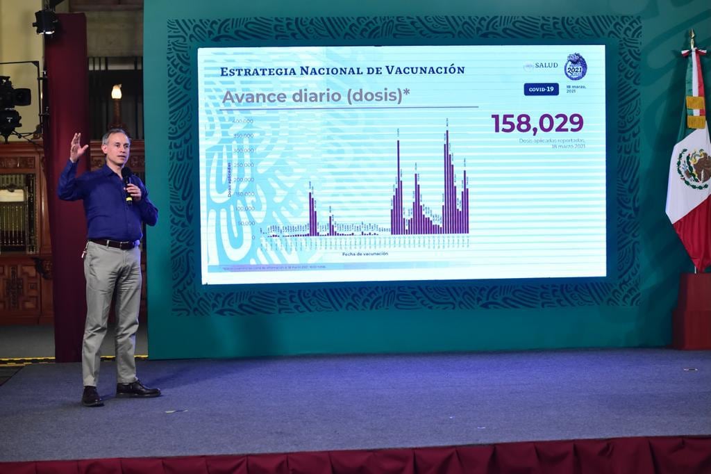 Avance de vacunación.