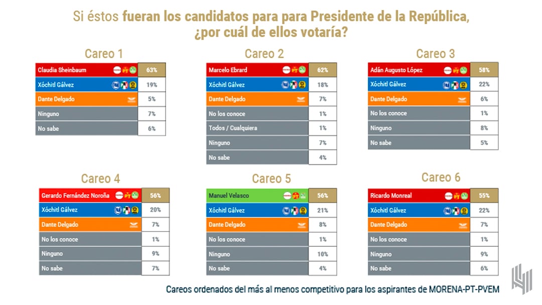 Elecciones 2024, encuesta de De las Heras Demotecnia