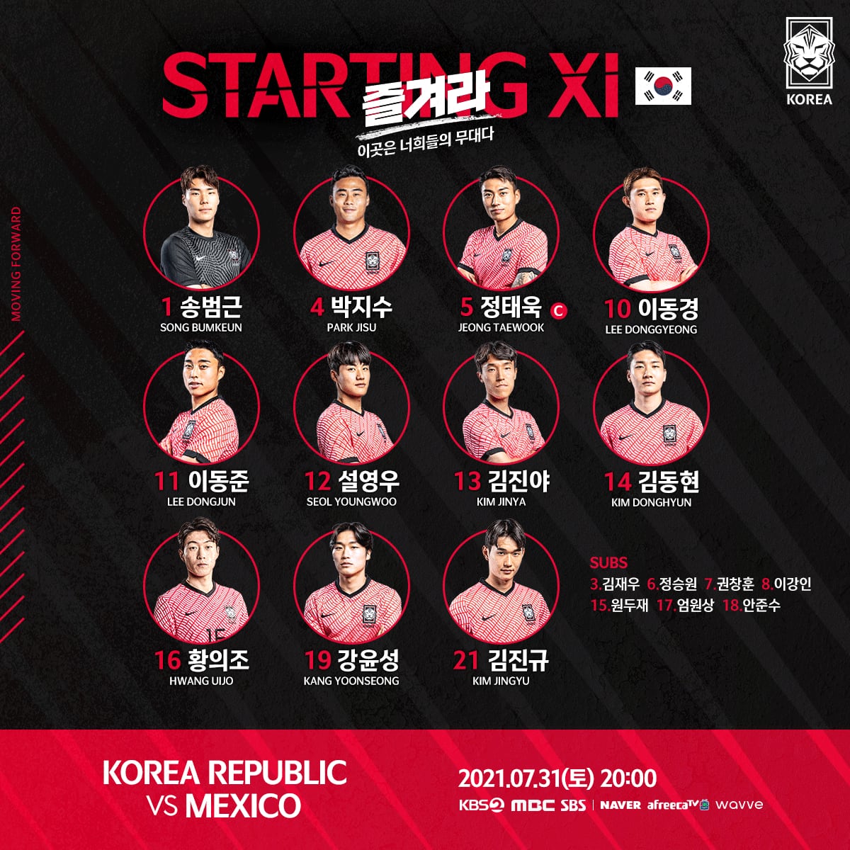 Alineación de Corea del Sur