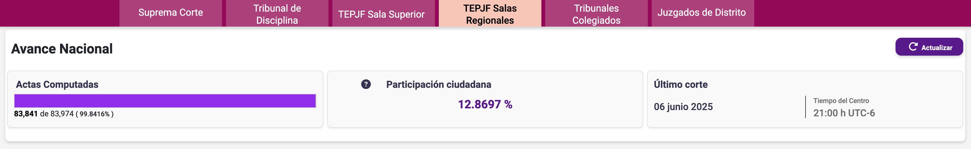 Elecciones Poder Judicial 2025