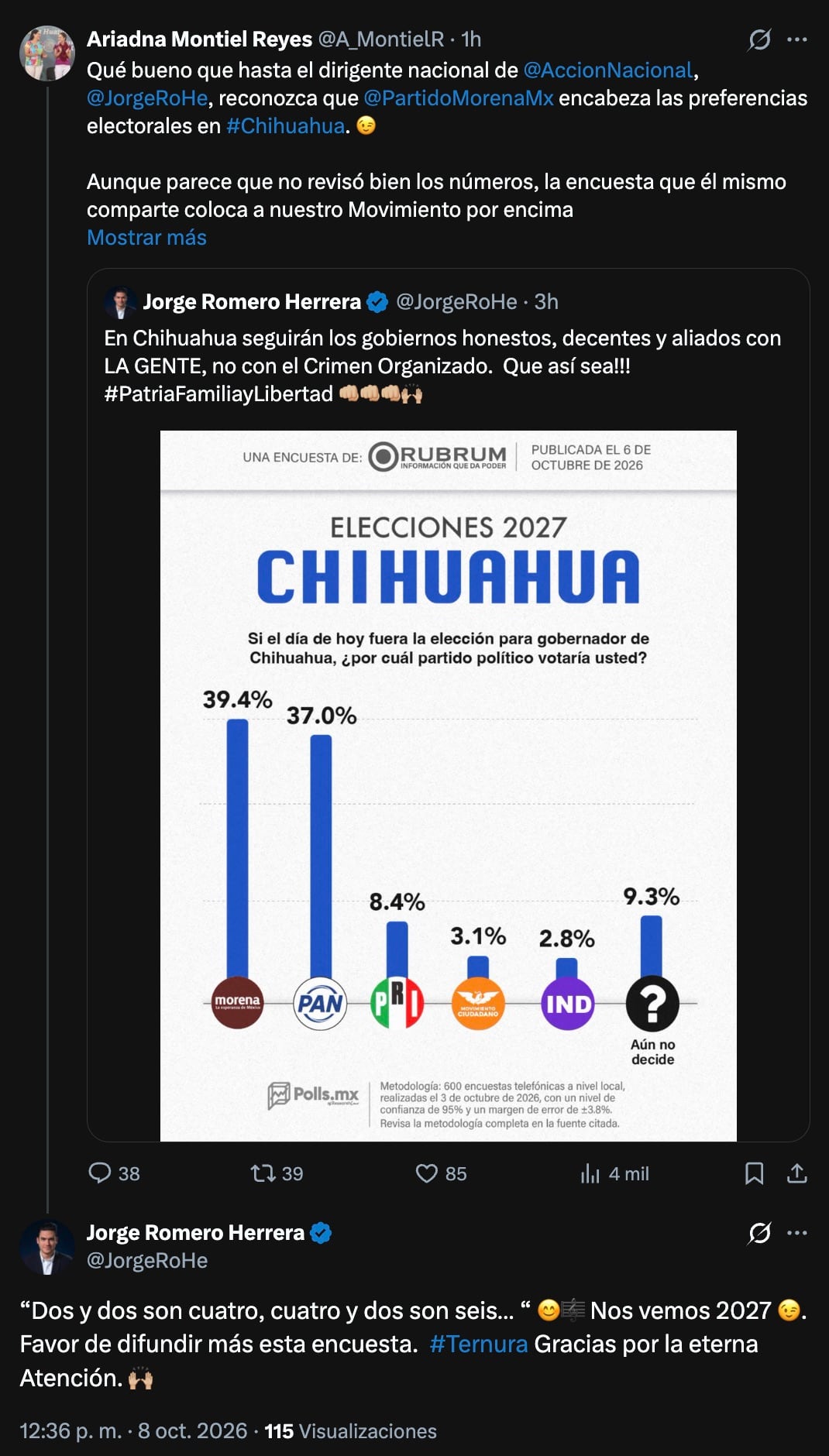 Morena se burla del PAN y presume ventaja rumbo a la gubernatura de Chihuahua