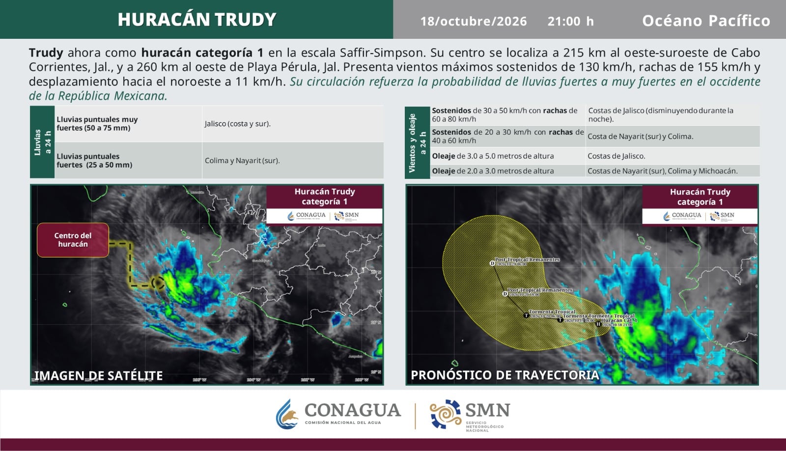 Huracán Trudy se debilita de nuevo: alcanza categoría 1 en aguas de Jalisco
