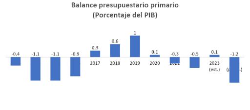Criterios Generales de Política Económica (SHCP)