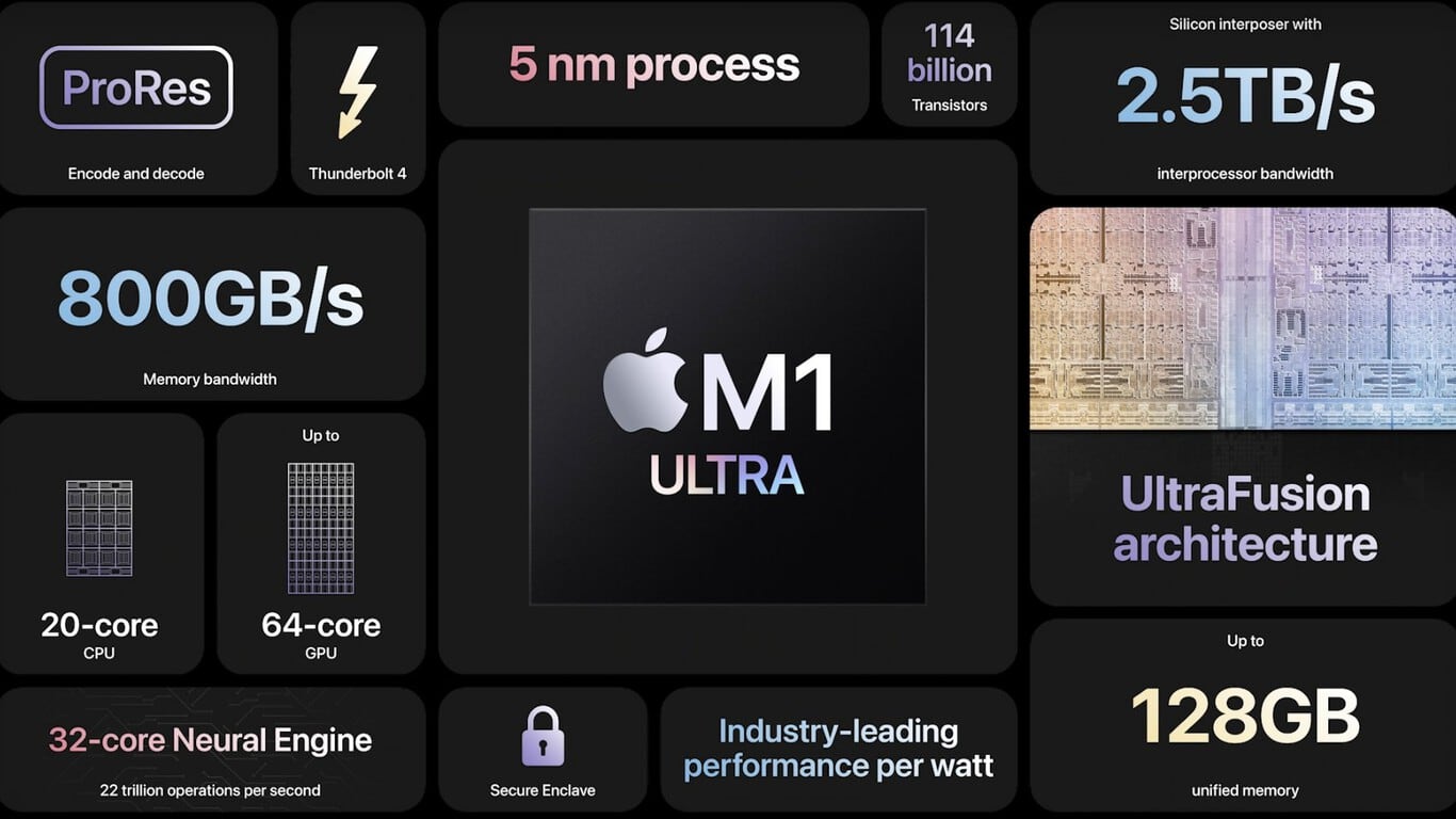 Chip M1 Ultra Apple