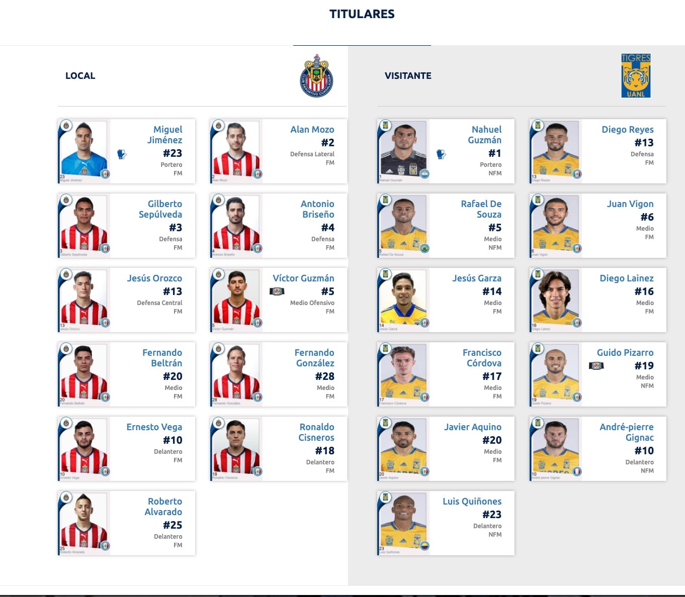 Club Chivas vs Club Tigres.