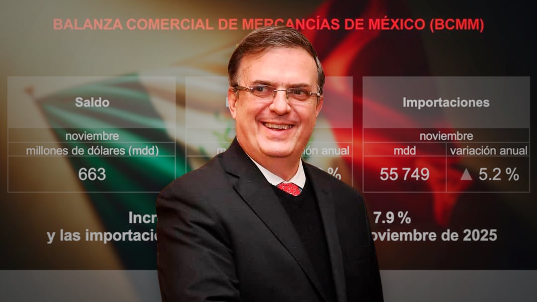 México registra superávit comercial millonario en noviembre de 2025