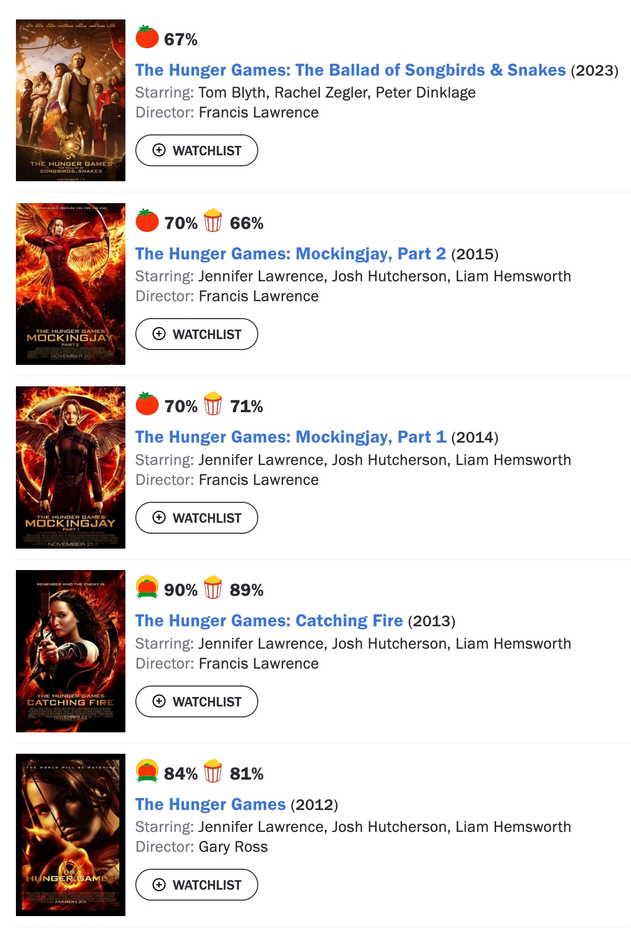 Calificación en Rotten Tomatoes de Los Juegos del Hambre