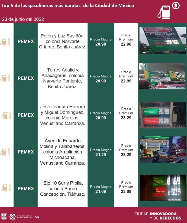Gasolinas baratas 23 de junio 2022