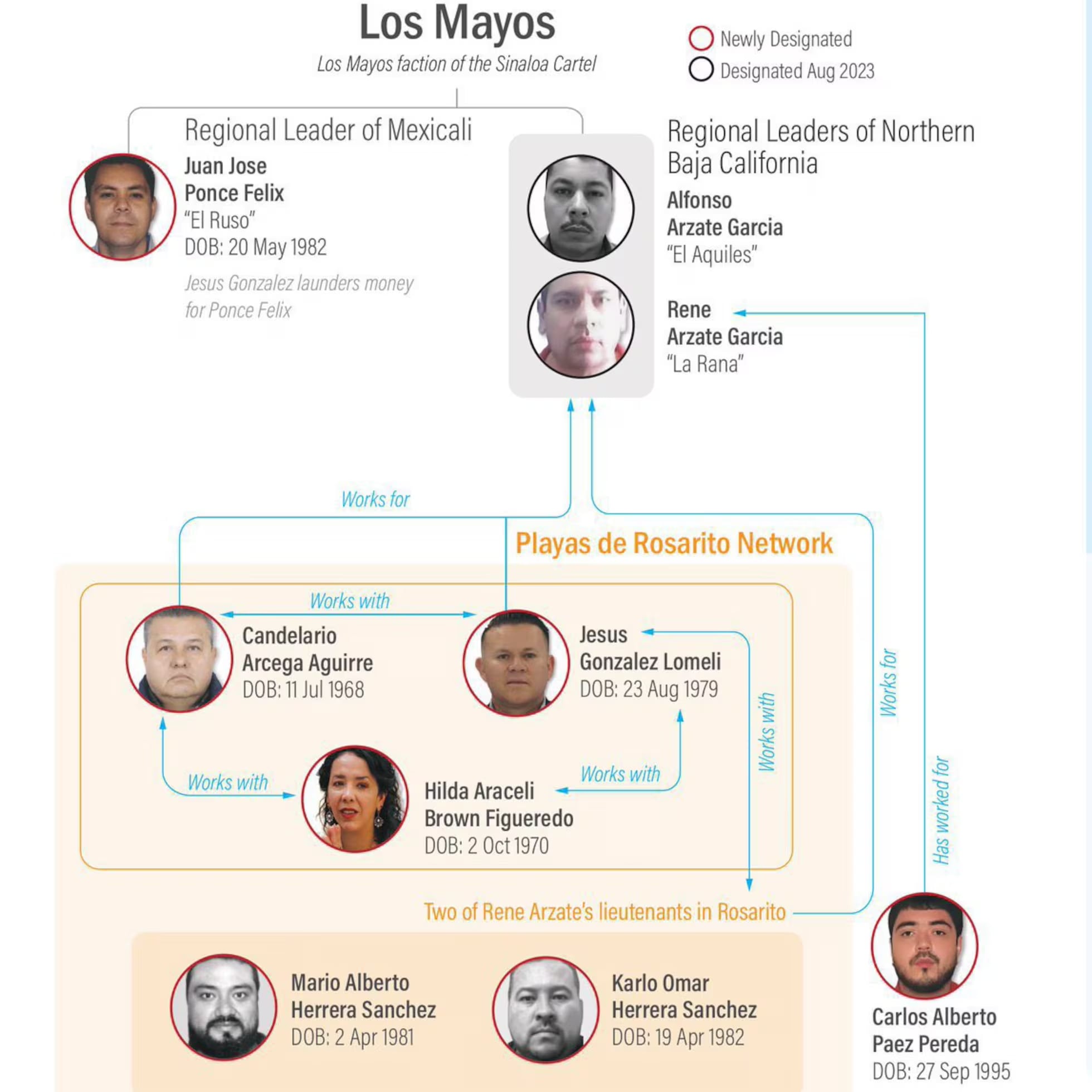 ¿Quién es Candelario Arcega Aguirre?