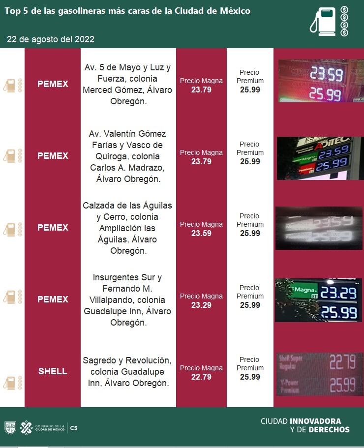 Gasolineras más caras hoy 22 de agosto, CDMX