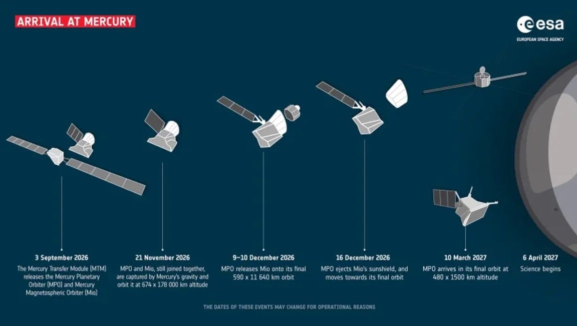 Misión BepiColombo
