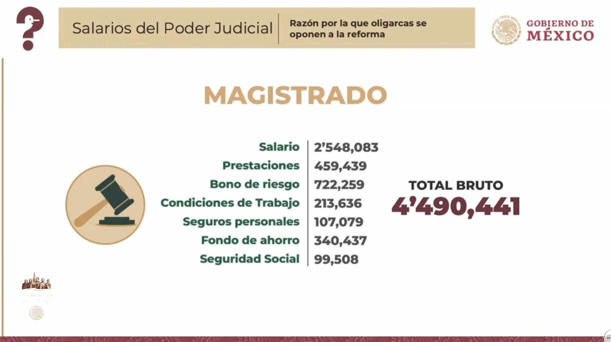 Quién es quién en las mentiras de la semana del 10 de julio