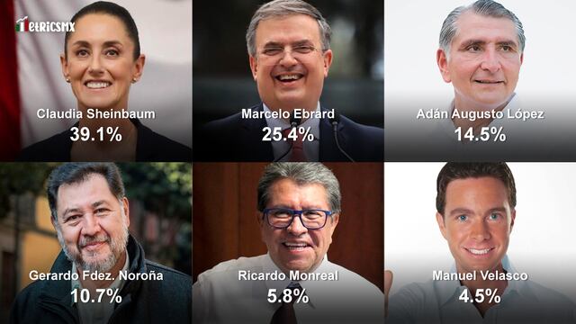 Encuesta de encuestas al 4 de julio