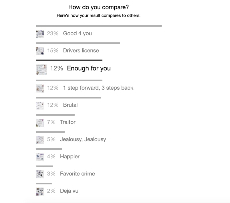 Test qué canción de Olivia Rodrigo eres
