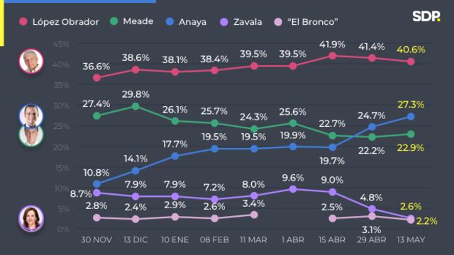 Encuesta México Elige
