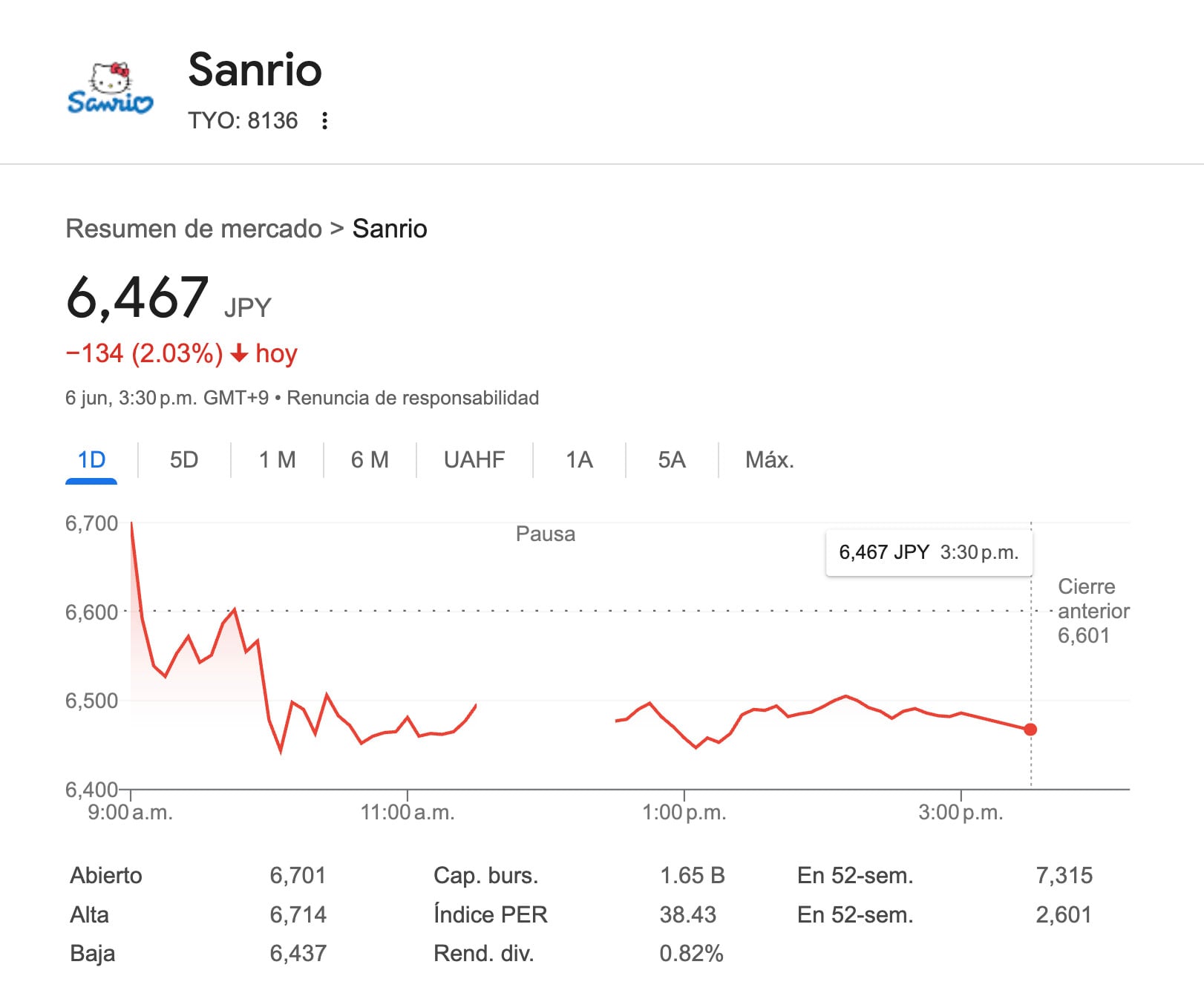 Esta es la empresa más grande de Japón