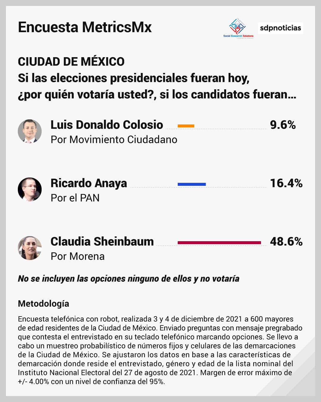 Encuesta presidencial MetricsMX