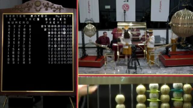 Resultados Sorteo Mayor 3976 de Lotería Nacional: Ganadores de hoy 24 de junio