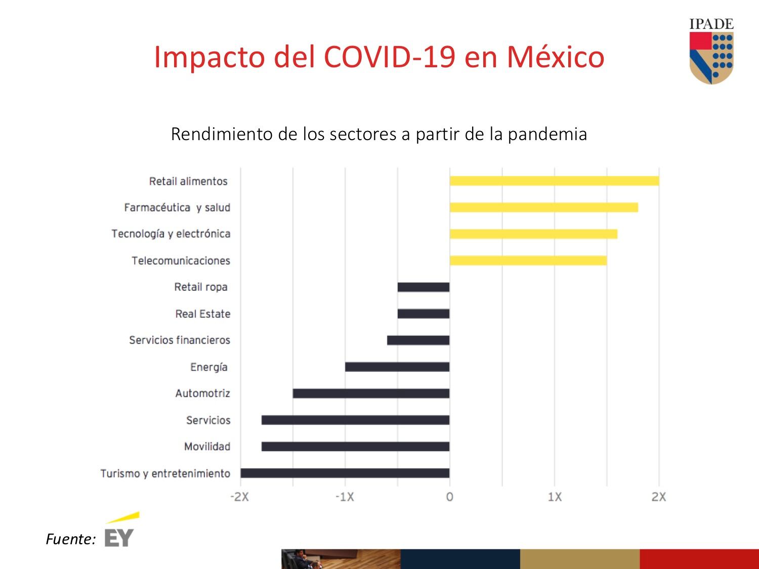 Impactos específicos