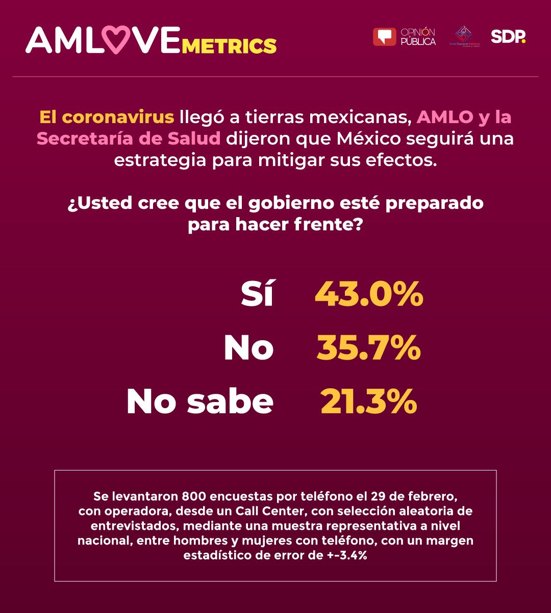 AMLOvemetrics