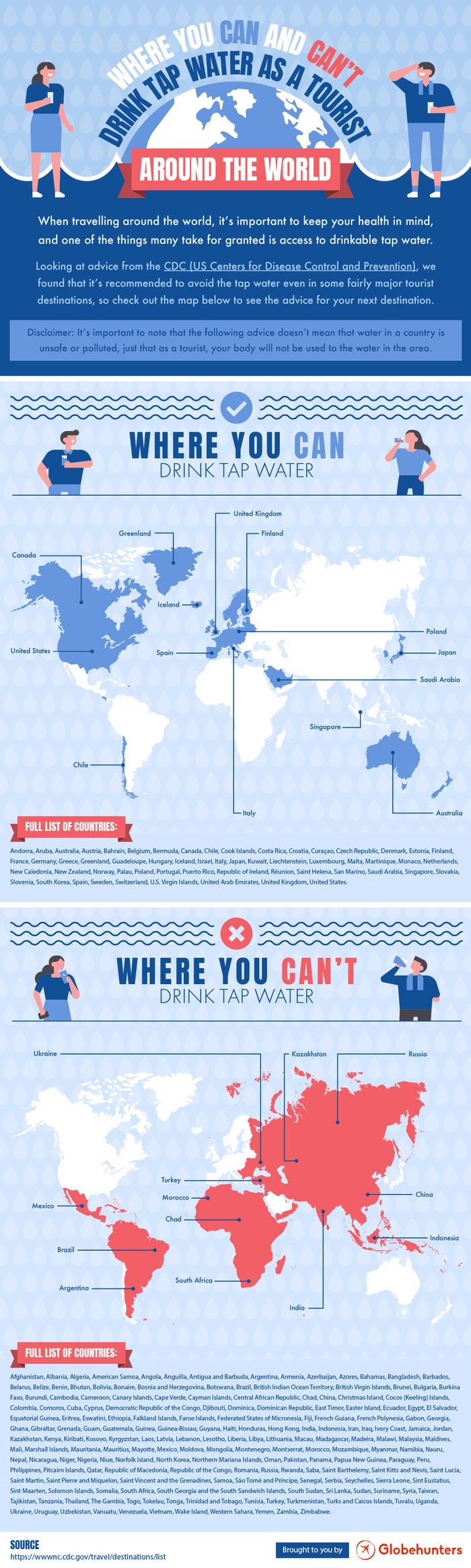 ¿En dónde tomar agua de la llave?