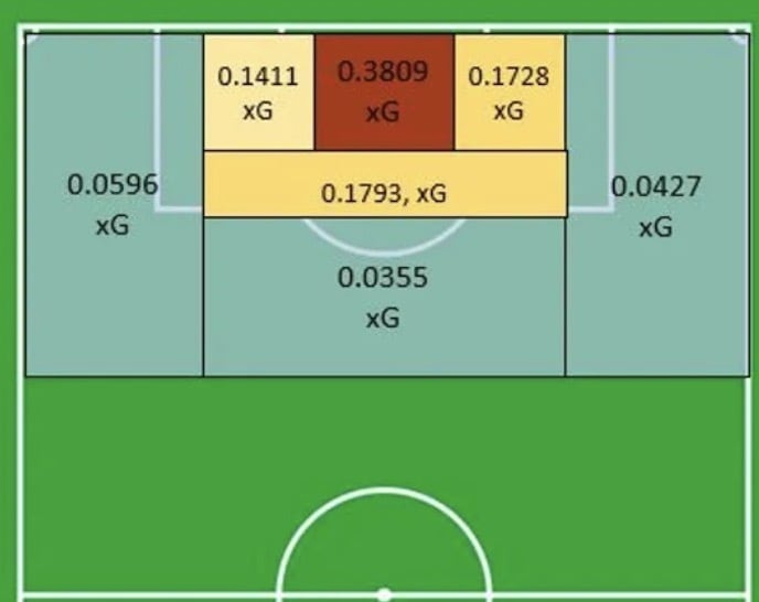 Expected goals