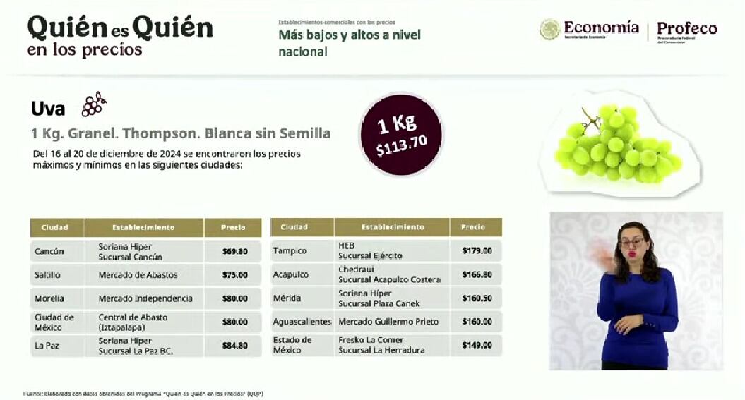 Precio uva en México previo a Año Nuevo 2025