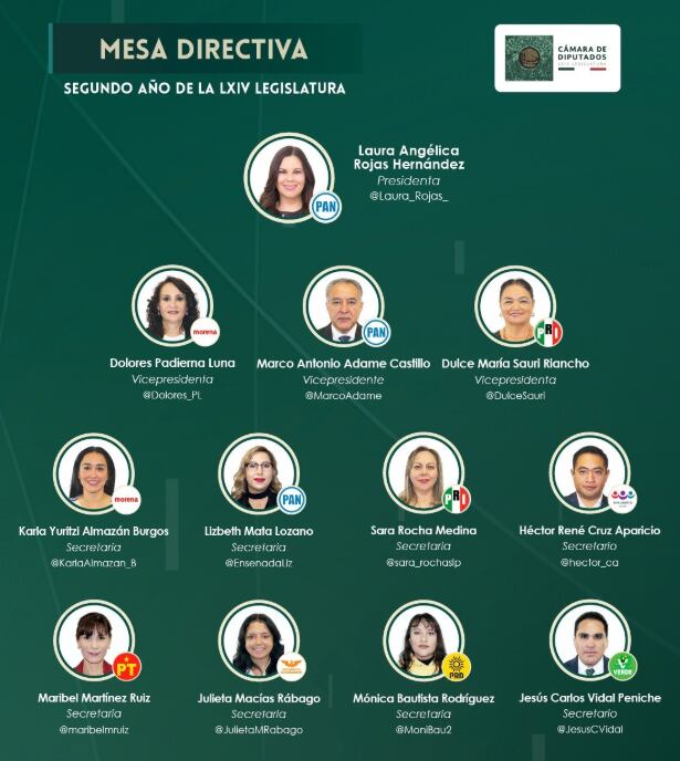 Mesa Directiva de la Cámara de Diputados.