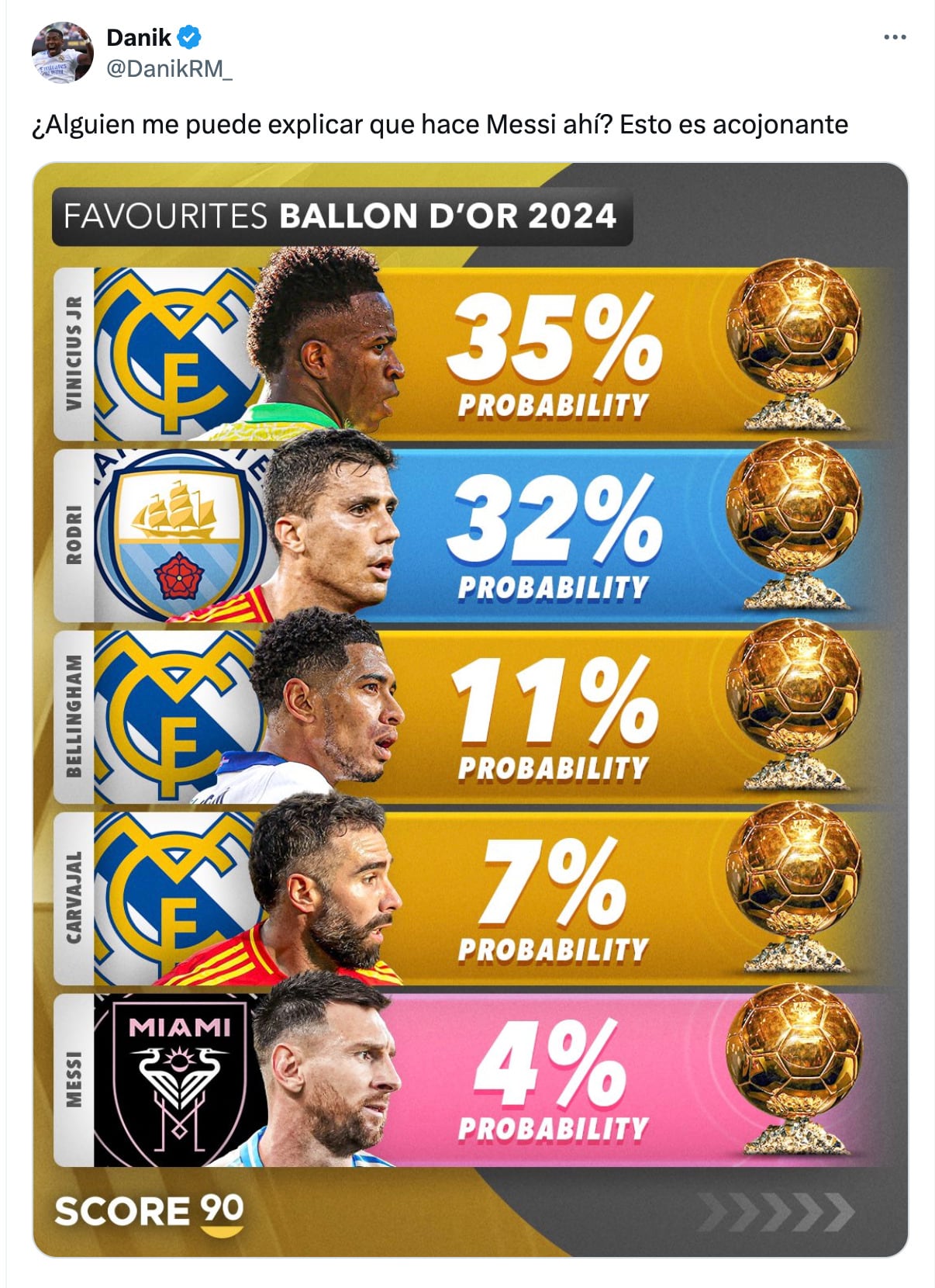 Aficionados molestos por la presencia de Messi en favoritos al Balón de Oro 2024.