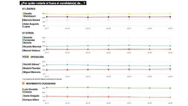 TRACKING DIARIO DE JULIO (METRICS MX/ SDPNOTICIAS)