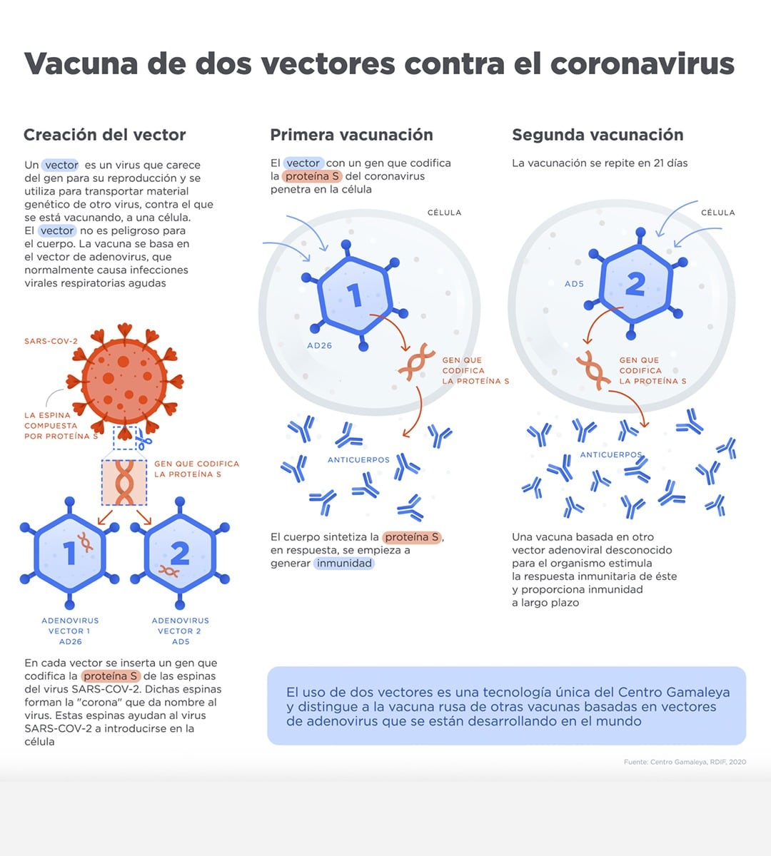 La vacuna del Centro Gamaleya