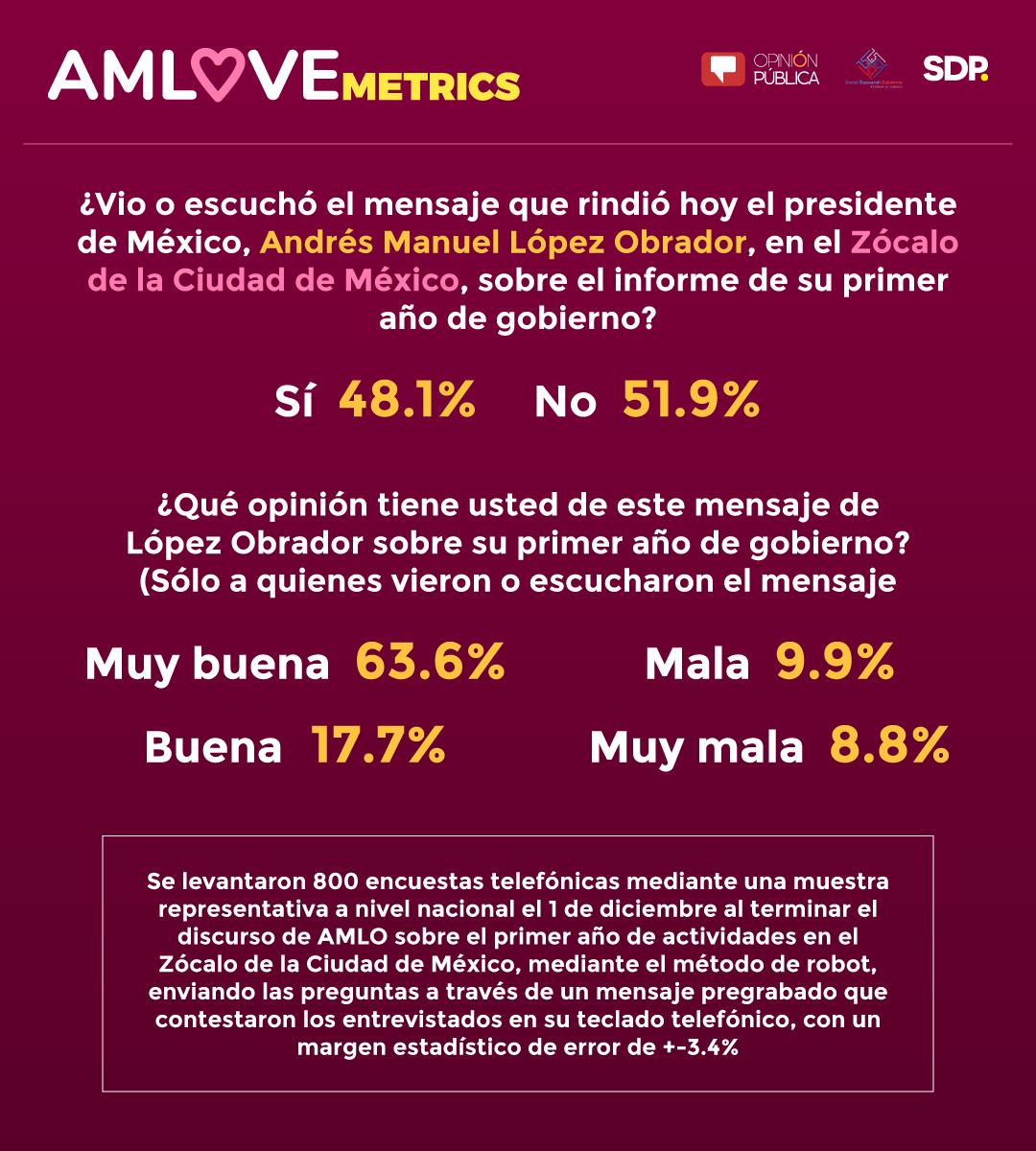 AMLOVEmetrics