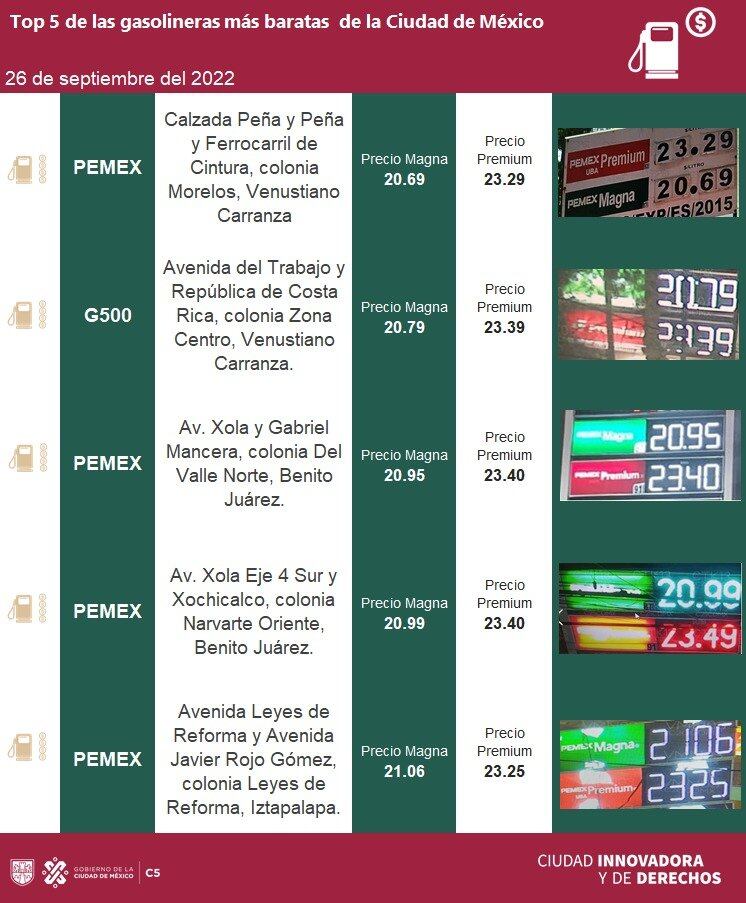 precio de la gasolina barata del 26 sep 2022
