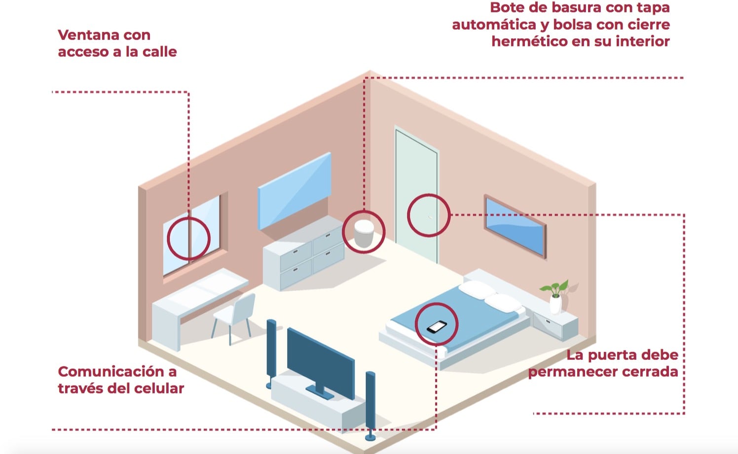 Habitación coronavirus